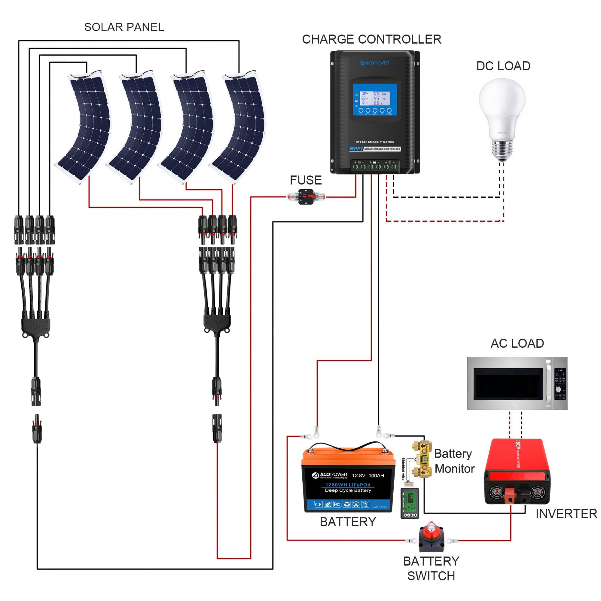 Flexible RV Solar System AcoPower Solar Battery System