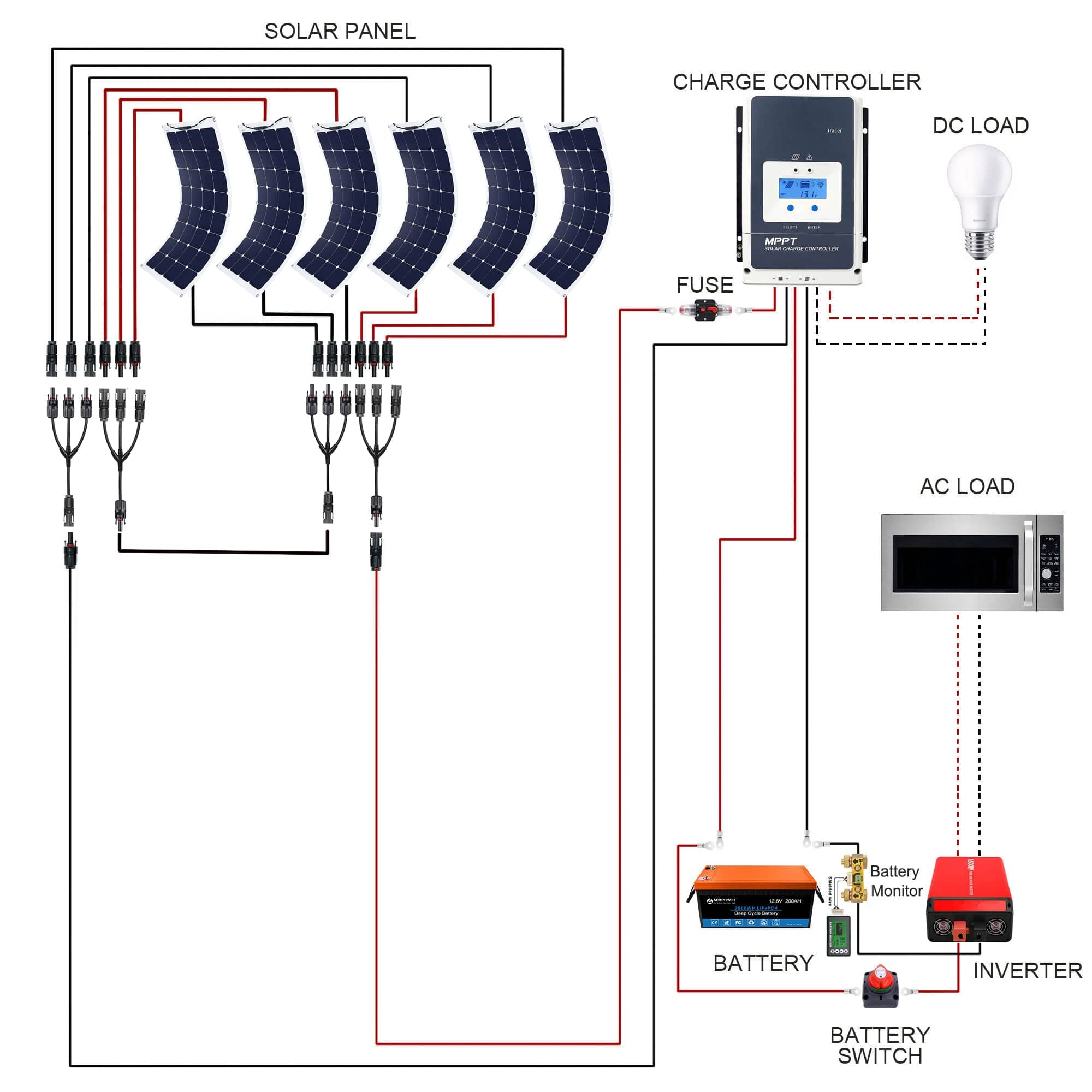 Flexible RV Solar System AcoPower Solar Battery System