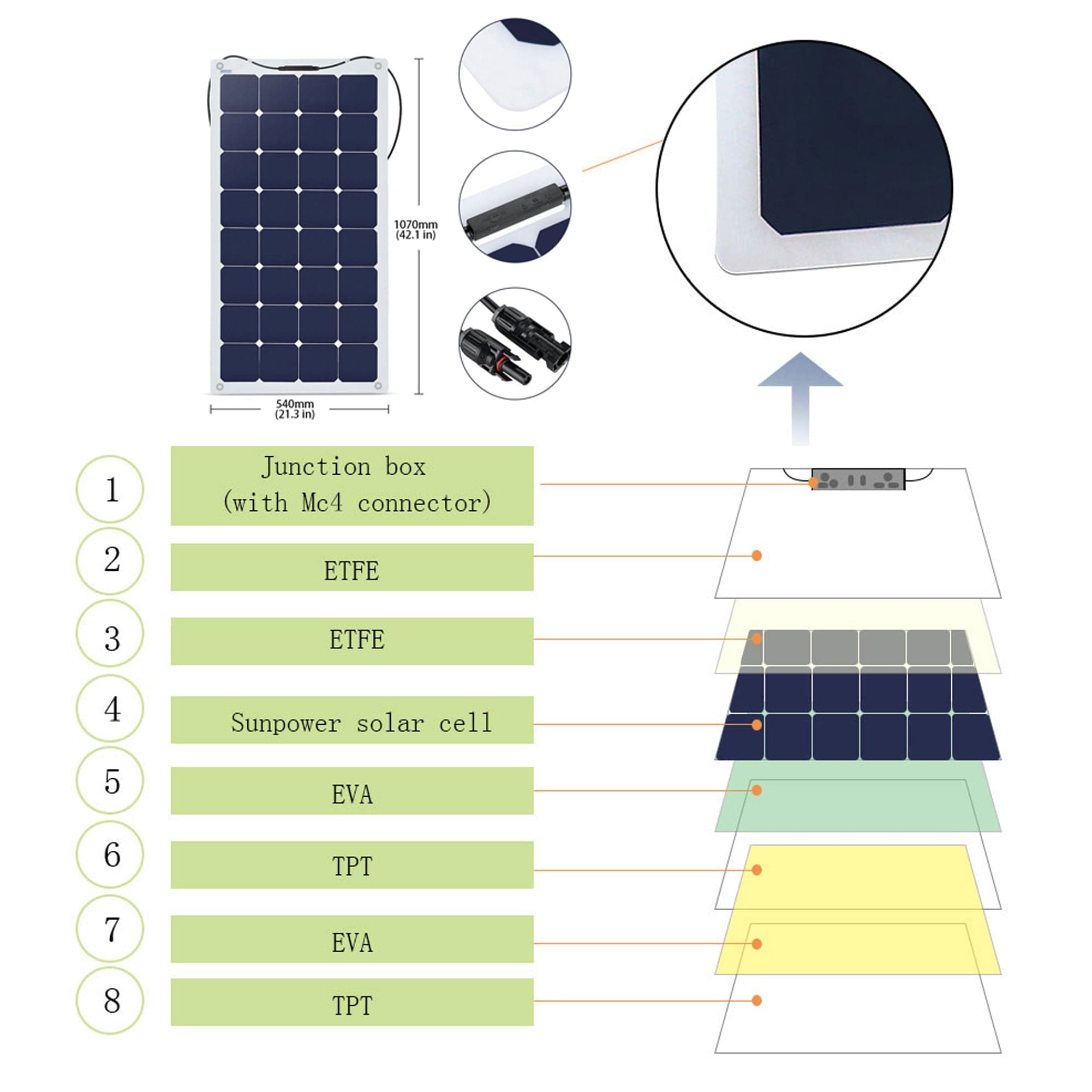 Flexible RV Solar System AcoPower Solar Battery System