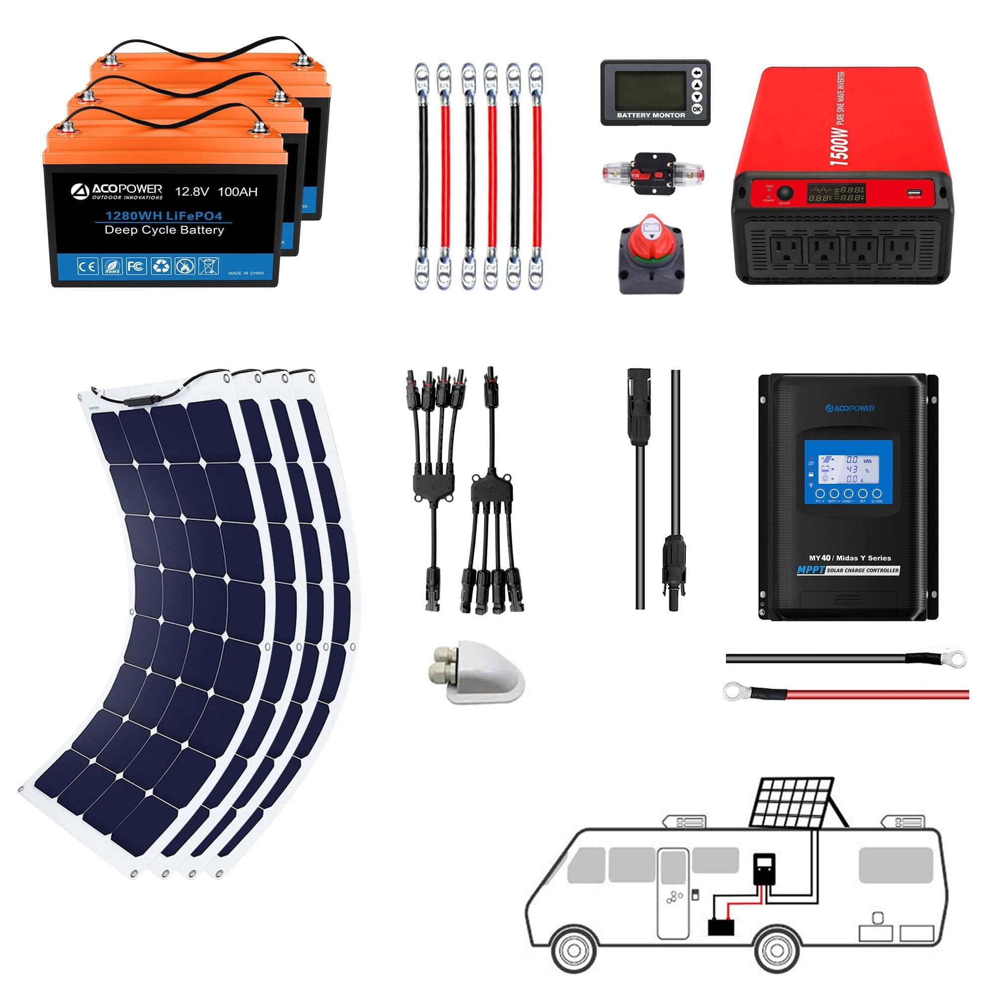 Flexible RV Solar System AcoPower Solar Battery System