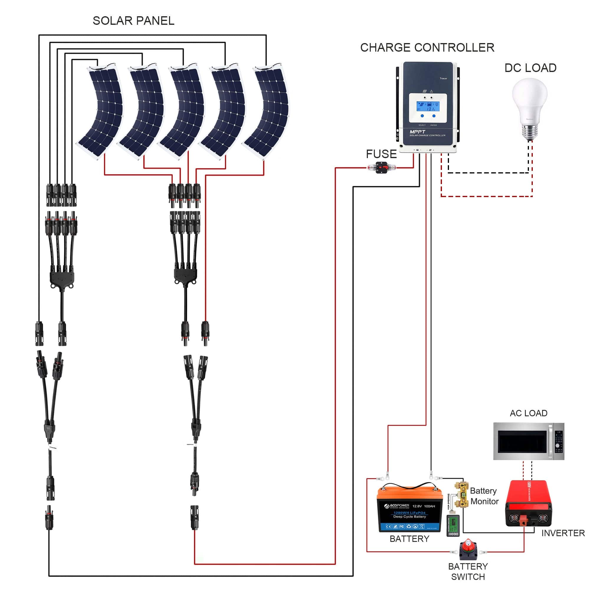 Flexible RV Solar System AcoPower Solar Battery System