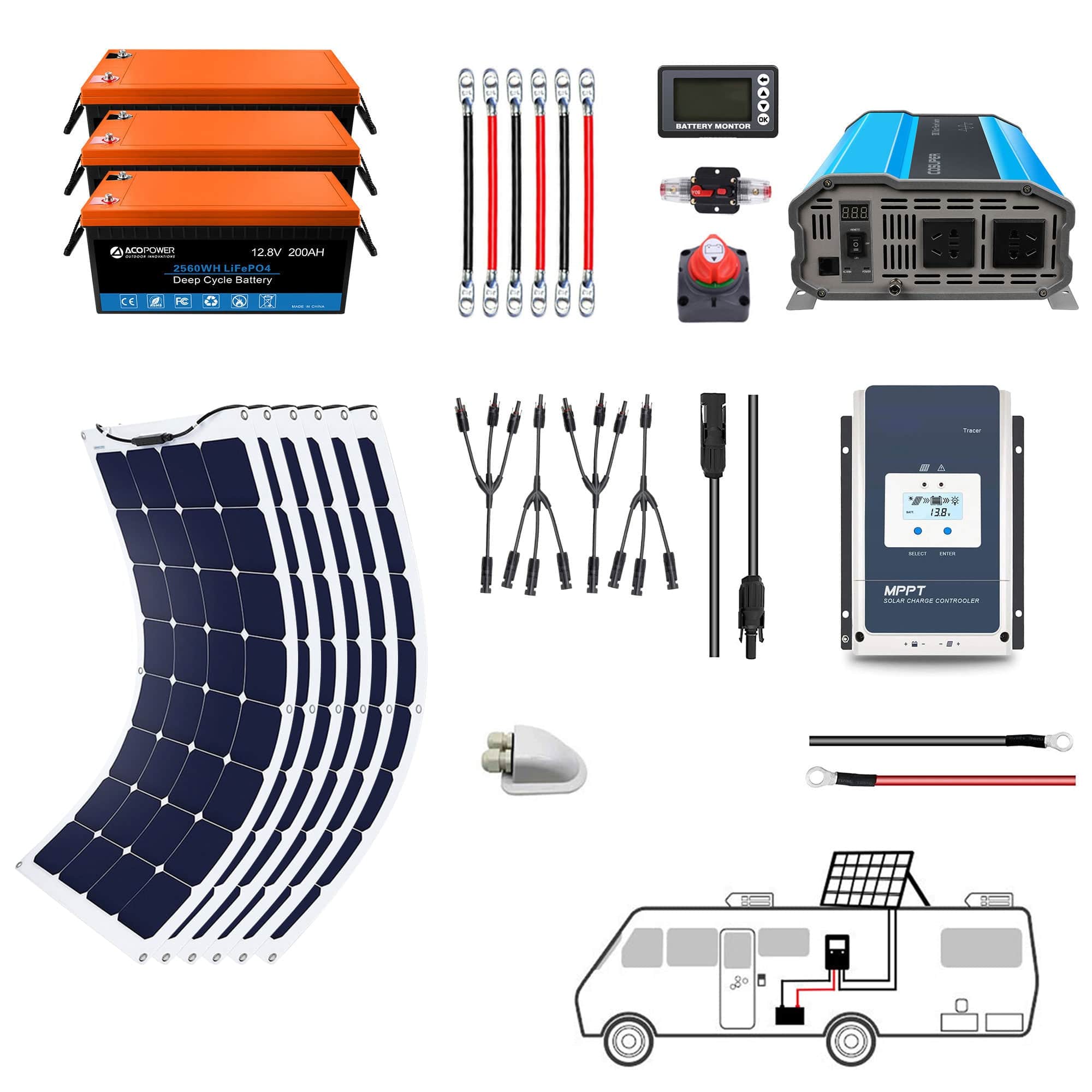 Flexible RV Solar System AcoPower Solar Battery System