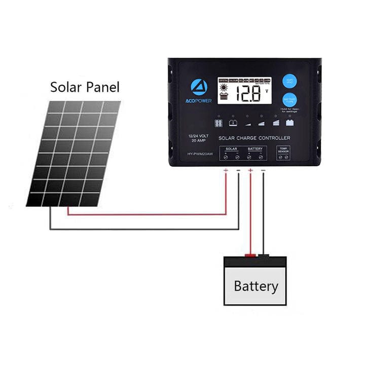 Flexible Solar Panel Kit + MPPT / PWM Charge Controller AcoPower Roof Solar Kits