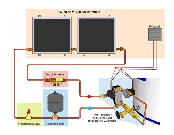 Heliatos Beach Freeze Protected Solar Water Heater Kit Heliatos Solar Solar Water Heater Kits