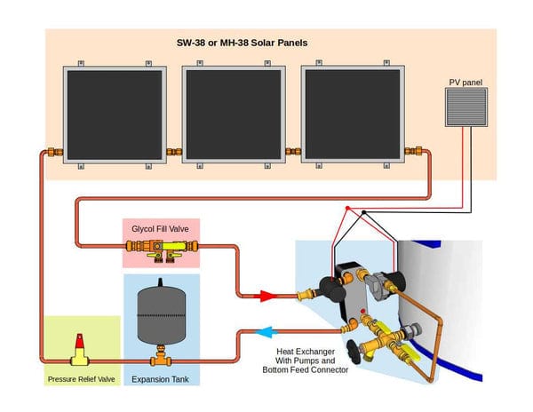 Heliatos Beach Freeze Protected Solar Water Heater Kit Heliatos Solar Solar Water Heater Kits