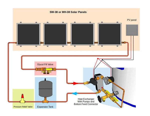 Heliatos Beach Freeze Protected Solar Water Heater Kit Heliatos Solar Solar Water Heater Kits