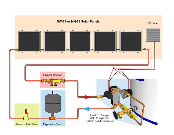 Heliatos Beach Freeze Protected Solar Water Heater Kit Heliatos Solar Solar Water Heater Kits