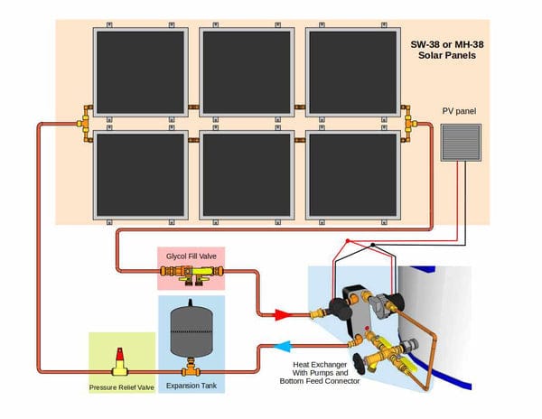 Heliatos Beach Freeze Protected Solar Water Heater Kit Heliatos Solar Solar Water Heater Kits