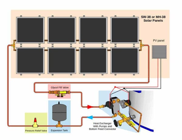 Heliatos Beach Freeze Protected Solar Water Heater Kit Heliatos Solar Solar Water Heater Kits