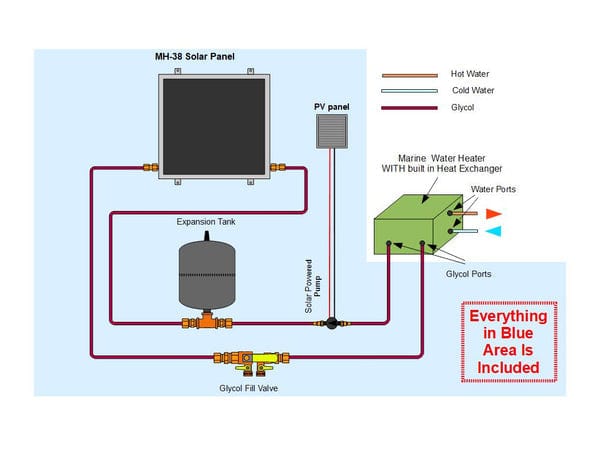 Heliatos Boat Freeze Protected Solar Water Heater Kit with Built-In Heat Exchanger Heliatos Solar Solar Water Heater Kits