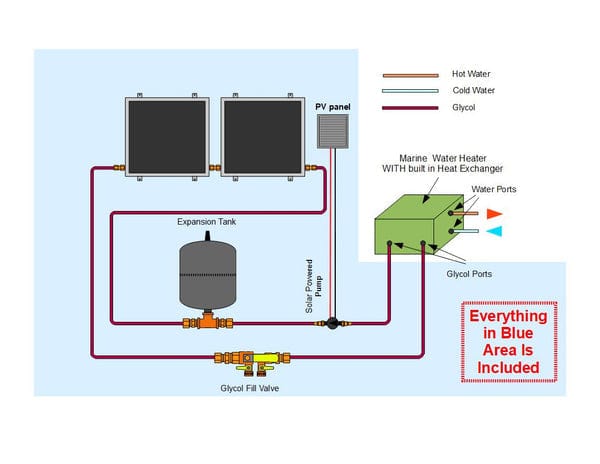 Heliatos Boat Freeze Protected Solar Water Heater Kit with Built-In Heat Exchanger Heliatos Solar Solar Water Heater Kits