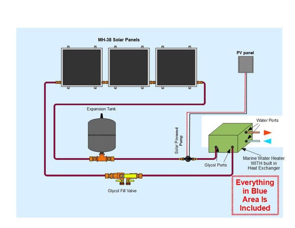 Heliatos Boat Freeze Protected Solar Water Heater Kit with Built-In Heat Exchanger Heliatos Solar Solar Water Heater Kits