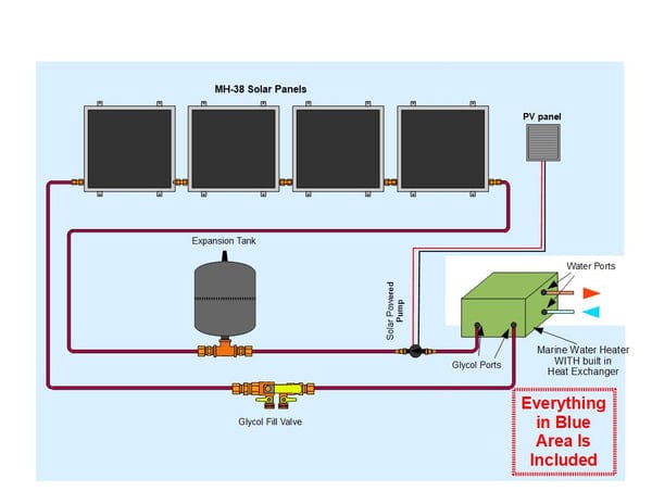 Heliatos Boat Freeze Protected Solar Water Heater Kit with Built-In Heat Exchanger Heliatos Solar Solar Water Heater Kits