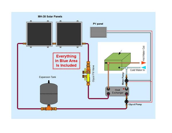 Heliatos Boat Freeze Protected Solar Water Heater Kit with External Heat Exchanger Heliatos Solar Solar Water Heater Kits