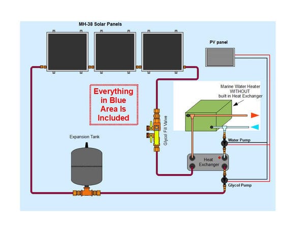 Heliatos Boat Freeze Protected Solar Water Heater Kit with External Heat Exchanger Heliatos Solar Solar Water Heater Kits