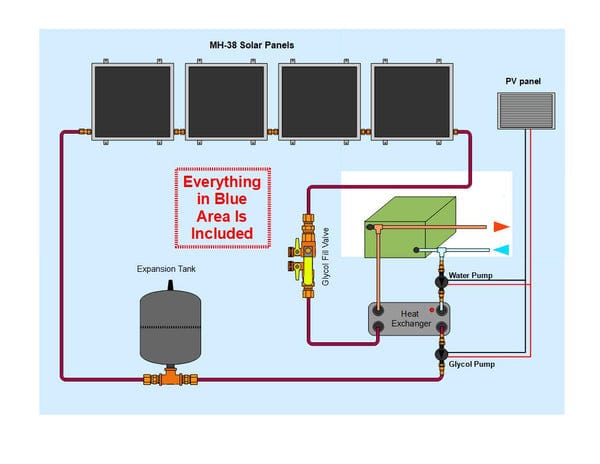 Heliatos Boat Freeze Protected Solar Water Heater Kit with External Heat Exchanger Heliatos Solar Solar Water Heater Kits