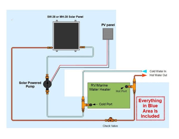 Heliatos Boat Solar Water Heater Kit Heliatos Solar Solar Water Heater Kits