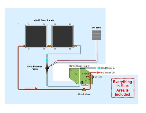 Heliatos Boat Solar Water Heater Kit Heliatos Solar Solar Water Heater Kits