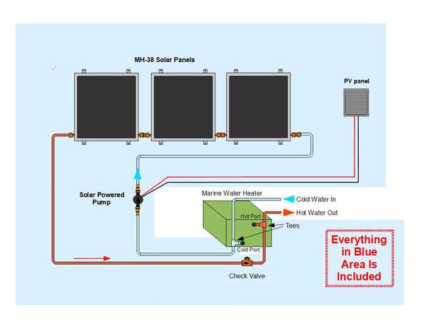 Heliatos Boat Solar Water Heater Kit Heliatos Solar Solar Water Heater Kits