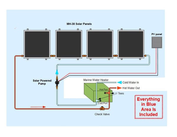 Heliatos Boat Solar Water Heater Kit Heliatos Solar Solar Water Heater Kits