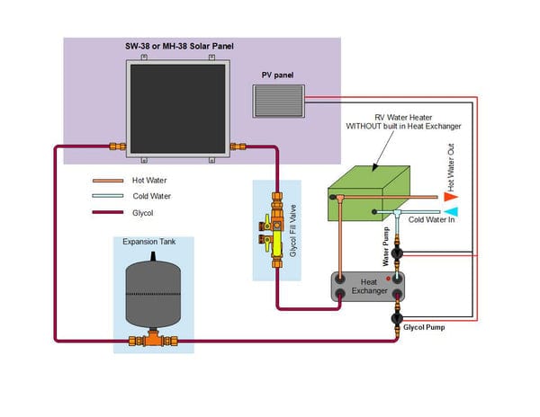 Heliatos RV Freeze Protected Solar Water Heater Kit with External Heat Exchanger Heliatos Solar Solar Water Heater Kits