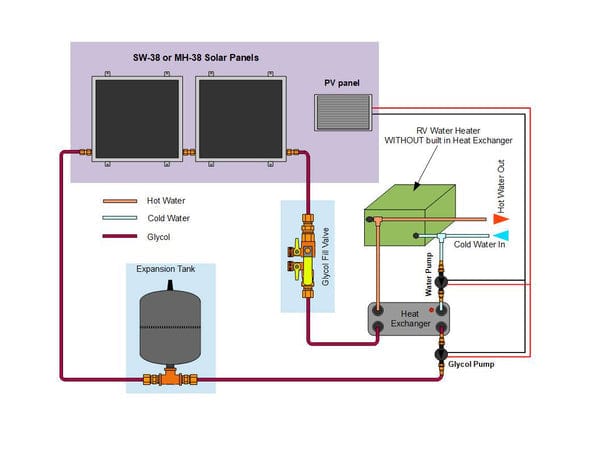 Heliatos RV Freeze Protected Solar Water Heater Kit with External Heat Exchanger Heliatos Solar Solar Water Heater Kits