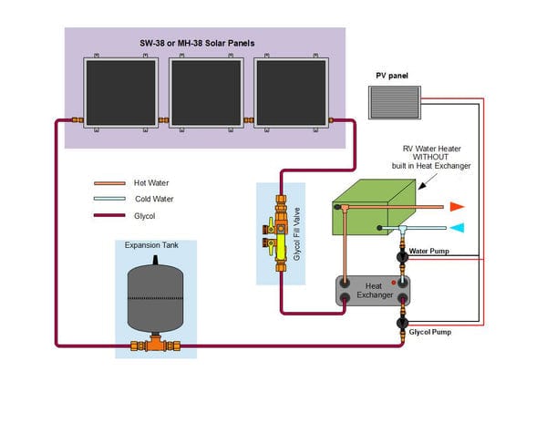 Heliatos RV Freeze Protected Solar Water Heater Kit with External Heat Exchanger Heliatos Solar Solar Water Heater Kits