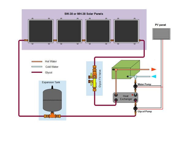 Heliatos RV Freeze Protected Solar Water Heater Kit with External Heat Exchanger Heliatos Solar Solar Water Heater Kits