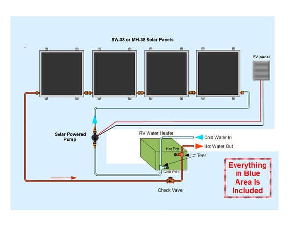 Heliatos RV Solar Water Heater Kit Heliatos Solar Solar Water Heater Kits