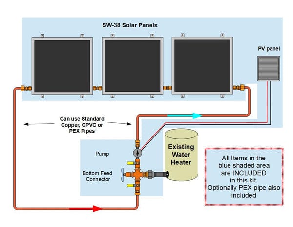 Heliatos Standard Solar Water Heater Kit Heliatos Solar Solar Water Heater Kits