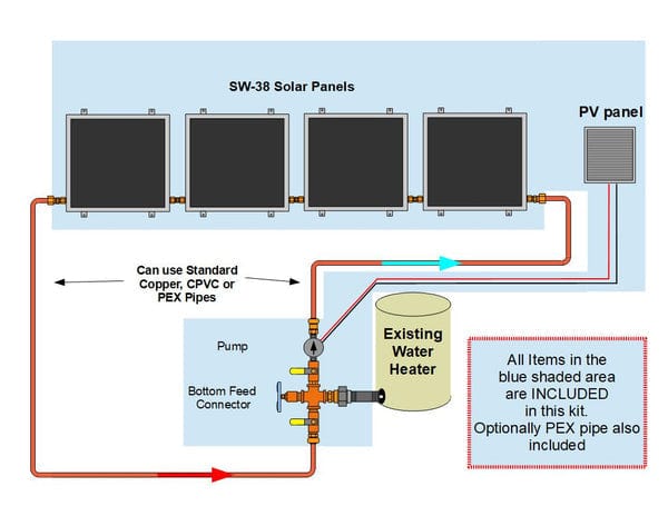 Heliatos Standard Solar Water Heater Kit Heliatos Solar Solar Water Heater Kits