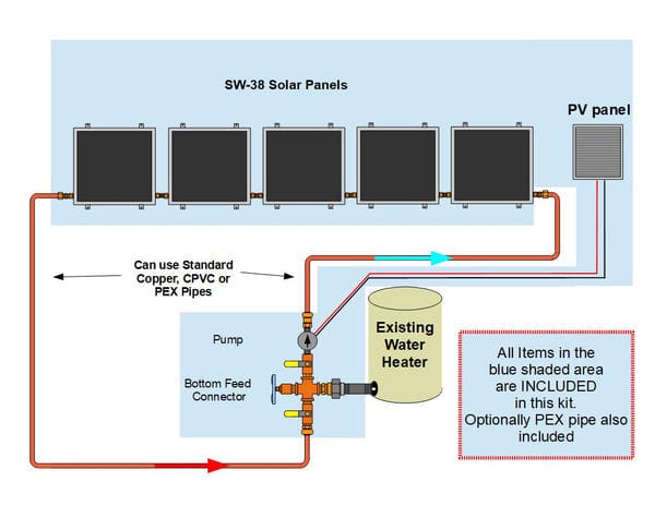 Heliatos Standard Solar Water Heater Kit Heliatos Solar Solar Water Heater Kits