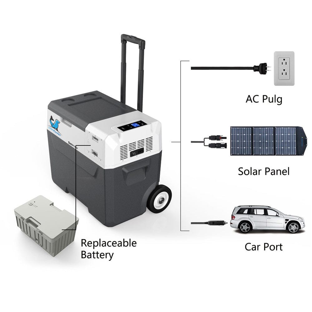 LiONCooler Combo, X40A Portable Solar Fridge/Freezer (42 Quarts) and 90W Solar Panel AcoPower Fridges