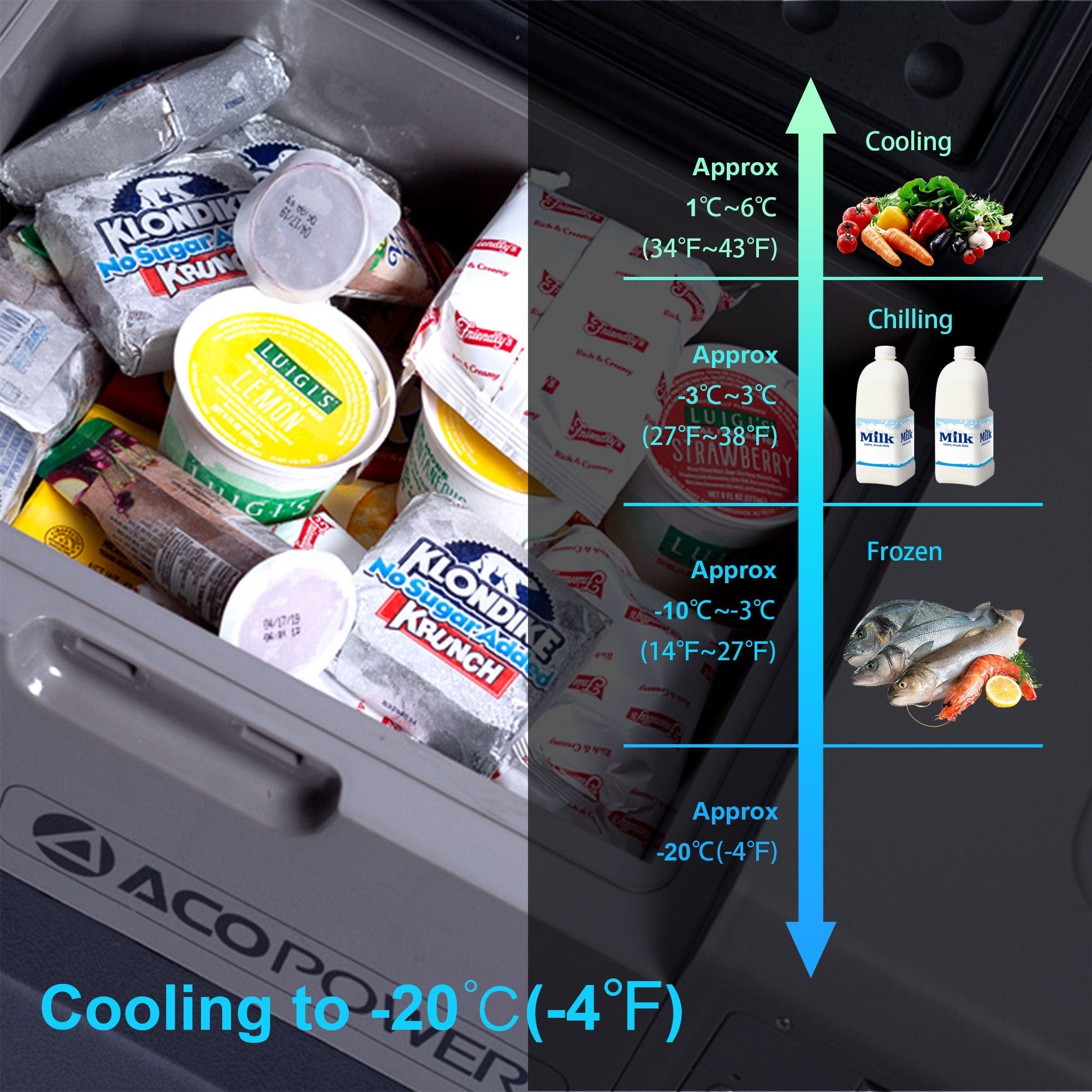 LiONCooler X40A Portable Solar Fridge Freezer, 42 Quarts, Used Like New AcoPower Fridges