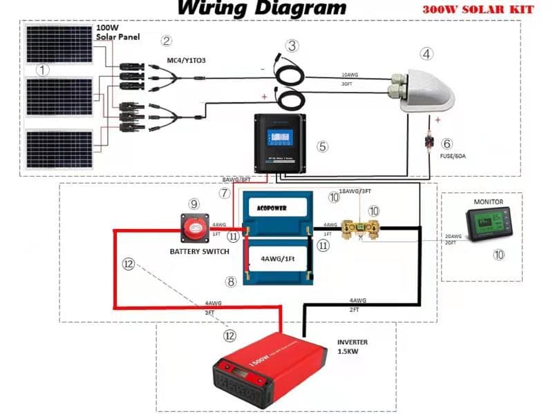 Lithium Battery Mono Solar Power Complete System with Battery and Inverter for RV Boat 12V Off Grid Kit AcoPower Solar Battery System