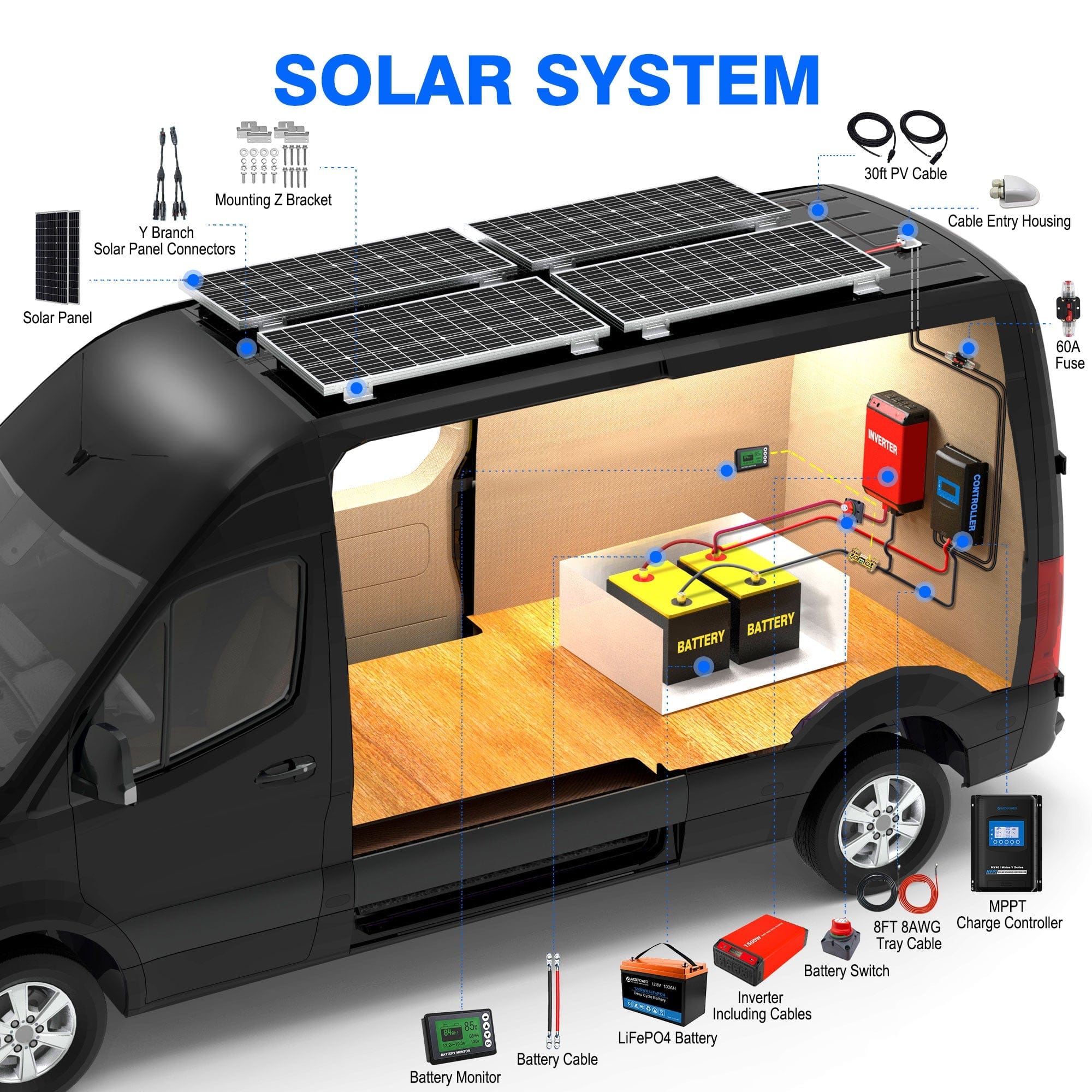 Lithium Battery Mono Solar Power Complete System with Battery and Inverter for RV Boat 12V Off Grid Kit AcoPower Solar Battery System