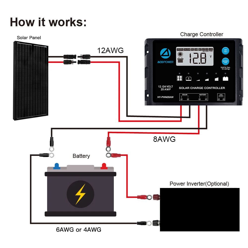 Mono Solar RV Kits + MPPT / PWM Charge Controller AcoPower Roof Solar Kits