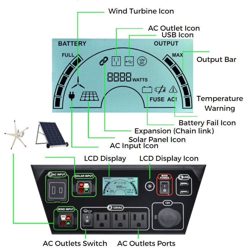 Nature's Generator Elite Gold WE System 3600W + 2x 100W Solar Panel + 1x Wind Turbine Solar Generator Kit Nature's Generator In Stock Solar Generators