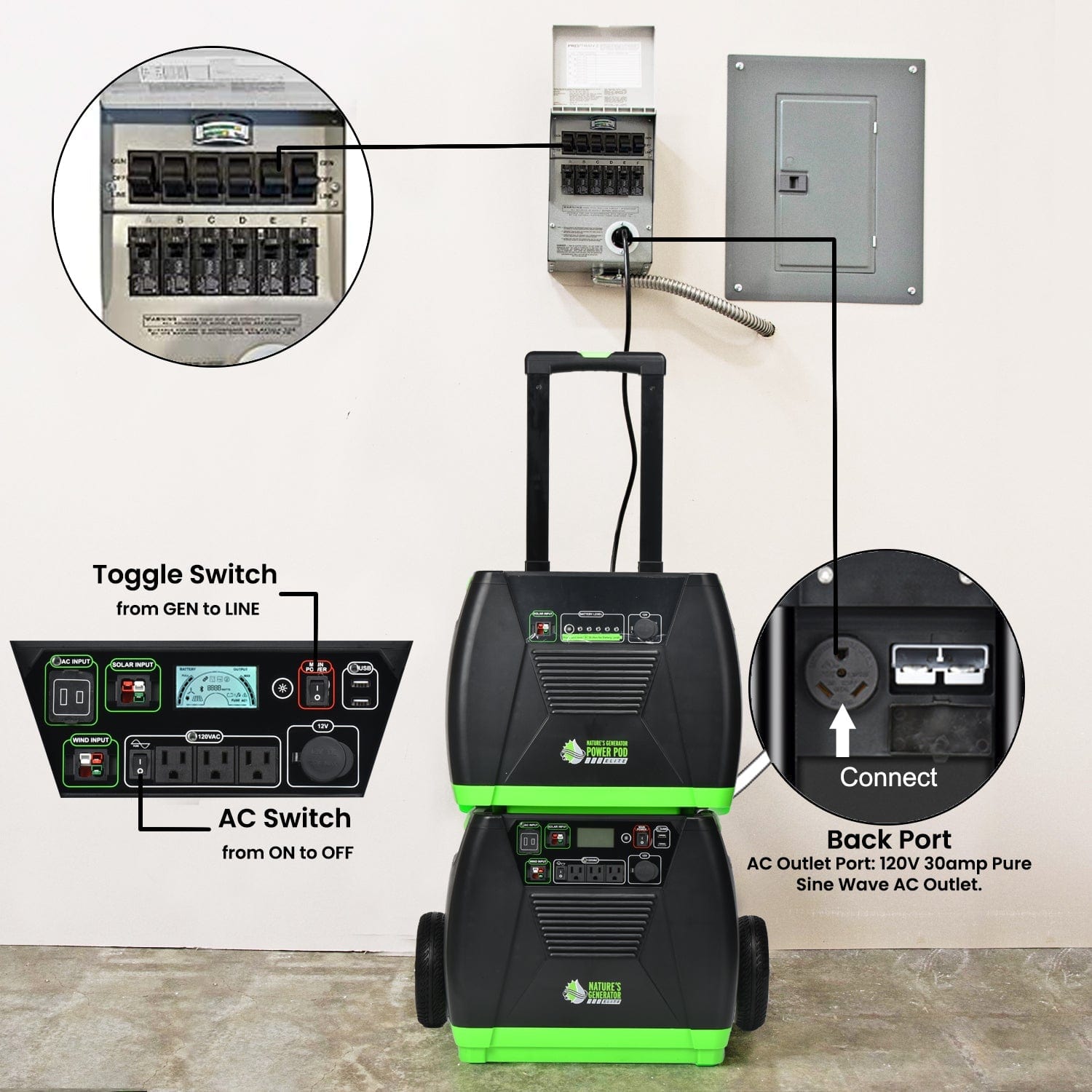 Nature's Generator Elite Max 4.8 3600W + 3x Elite Power Pod + 8x 100W Solar Panel + 1x Power Transfer Solar Generator Kit Nature's Generator Out Of Stock Solar Generators