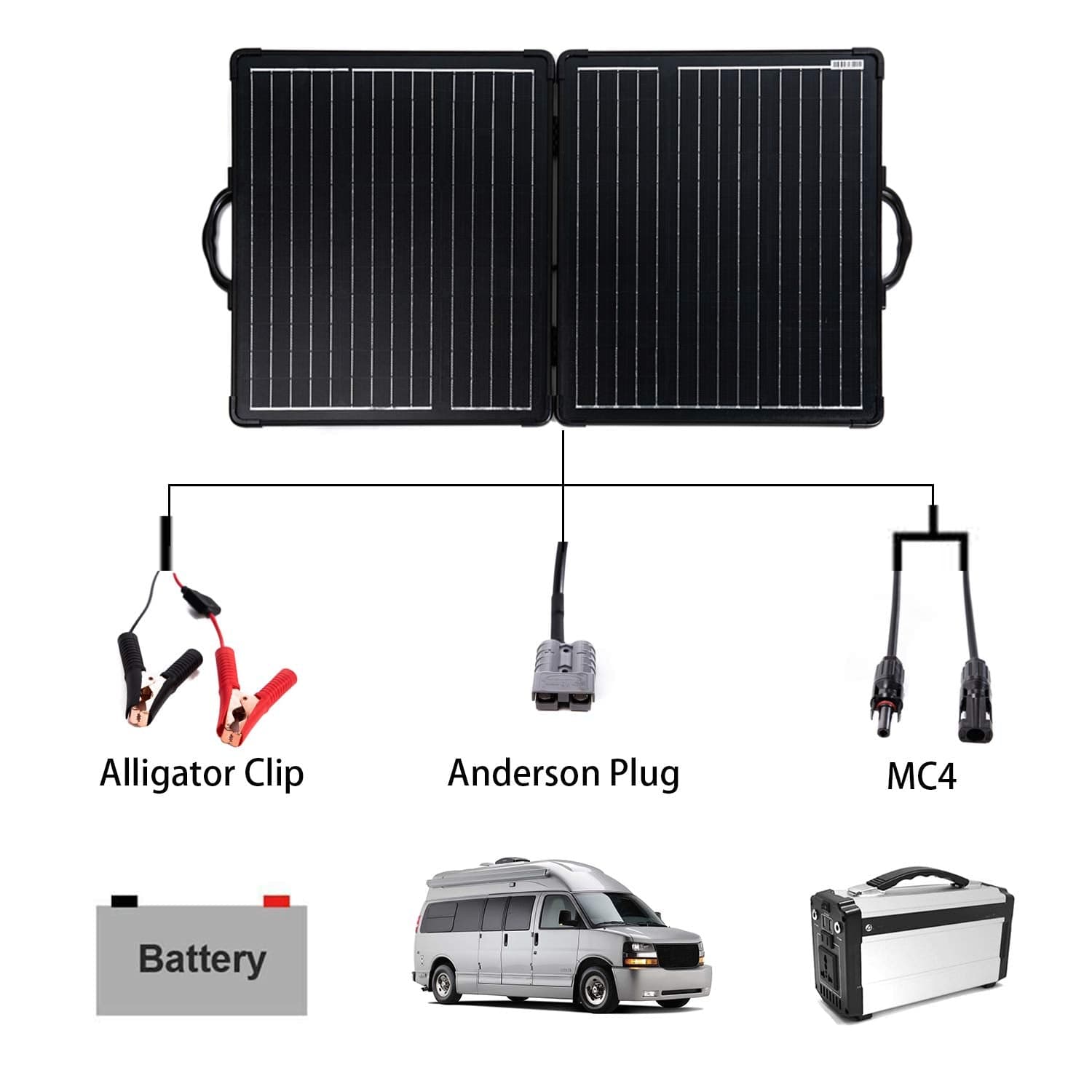 Plk 100W Portable Solar Panel Kit,Lightweight 20A Charge Controller AcoPower Portable Panels