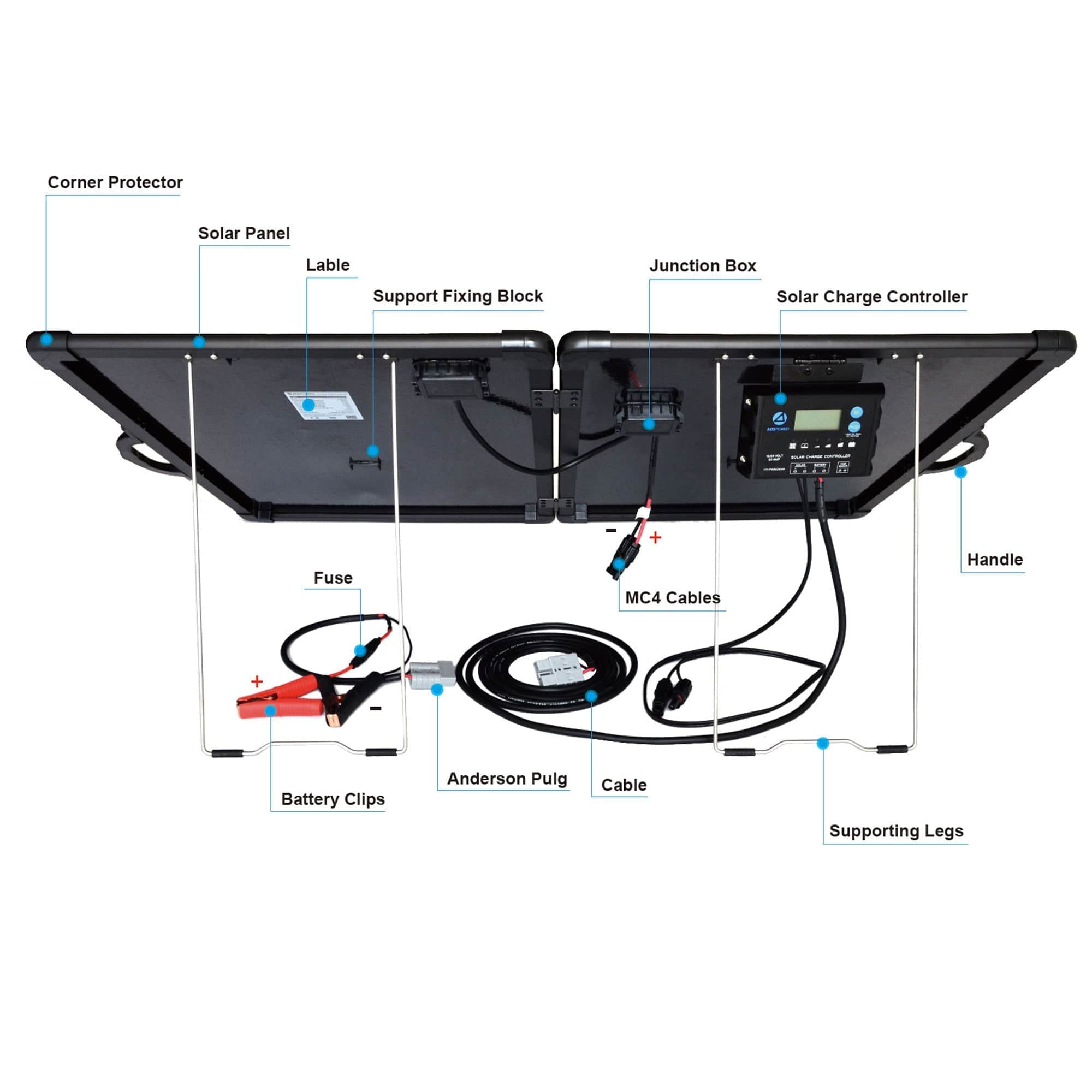 Plk 200W Portable Solar Panel Kit, Lightweight Briefcase with 20A Charge Controller(Compact Design) AcoPower Portable Panels