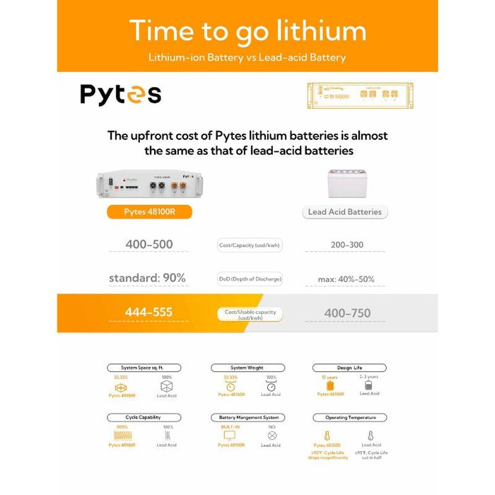 Pytes Battery 5.12kWh E-BOX-48-100R LFP Server Rack Battery | 10-Year Warranty | 6,000 Cycles | Sol-Ark Communications Pytes Batteries