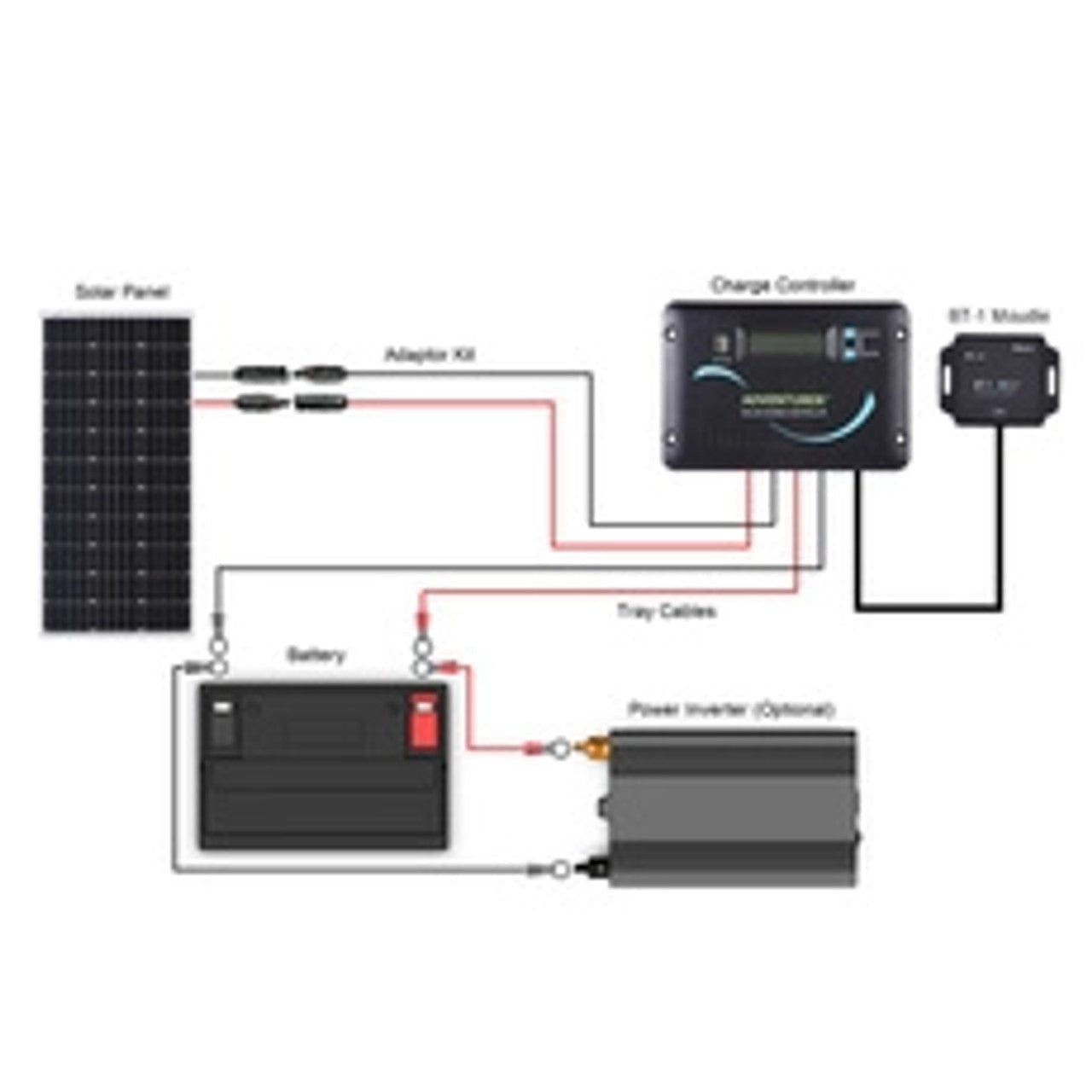 Renogy 100 Watt 12 Volt Solar RV Kit Renogy Solar Power Kits