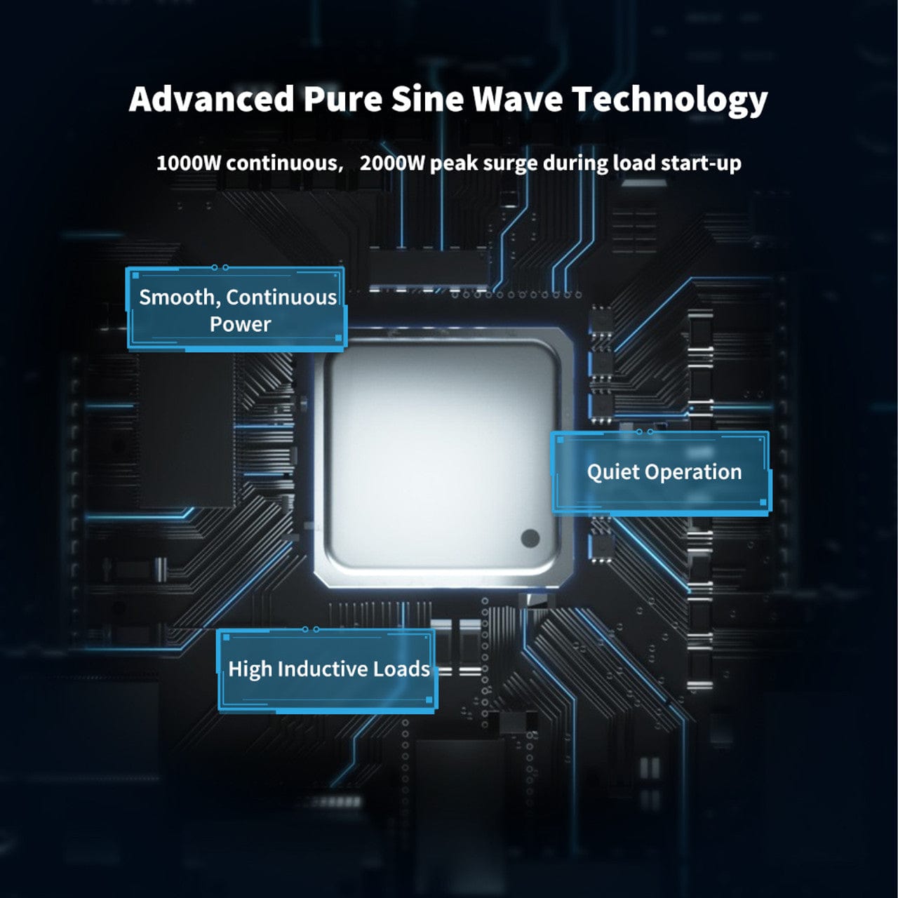 Renogy 1000W 12V Pure Sine Wave Inverter with Power Saving Mode (New Edition) Renogy Inverters