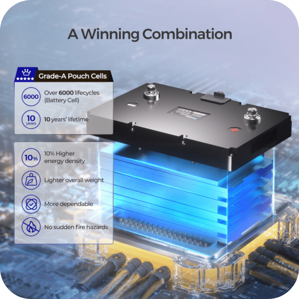 Renogy 12V 100Ah Smart Lithium Iron Phosphate Battery w/ Self-Heating Function Renogy Batteries