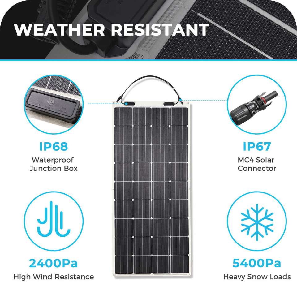 Renogy 175 Watt 12 Volt Flexible Monocrystalline Solar Panel Renogy Solar Panels