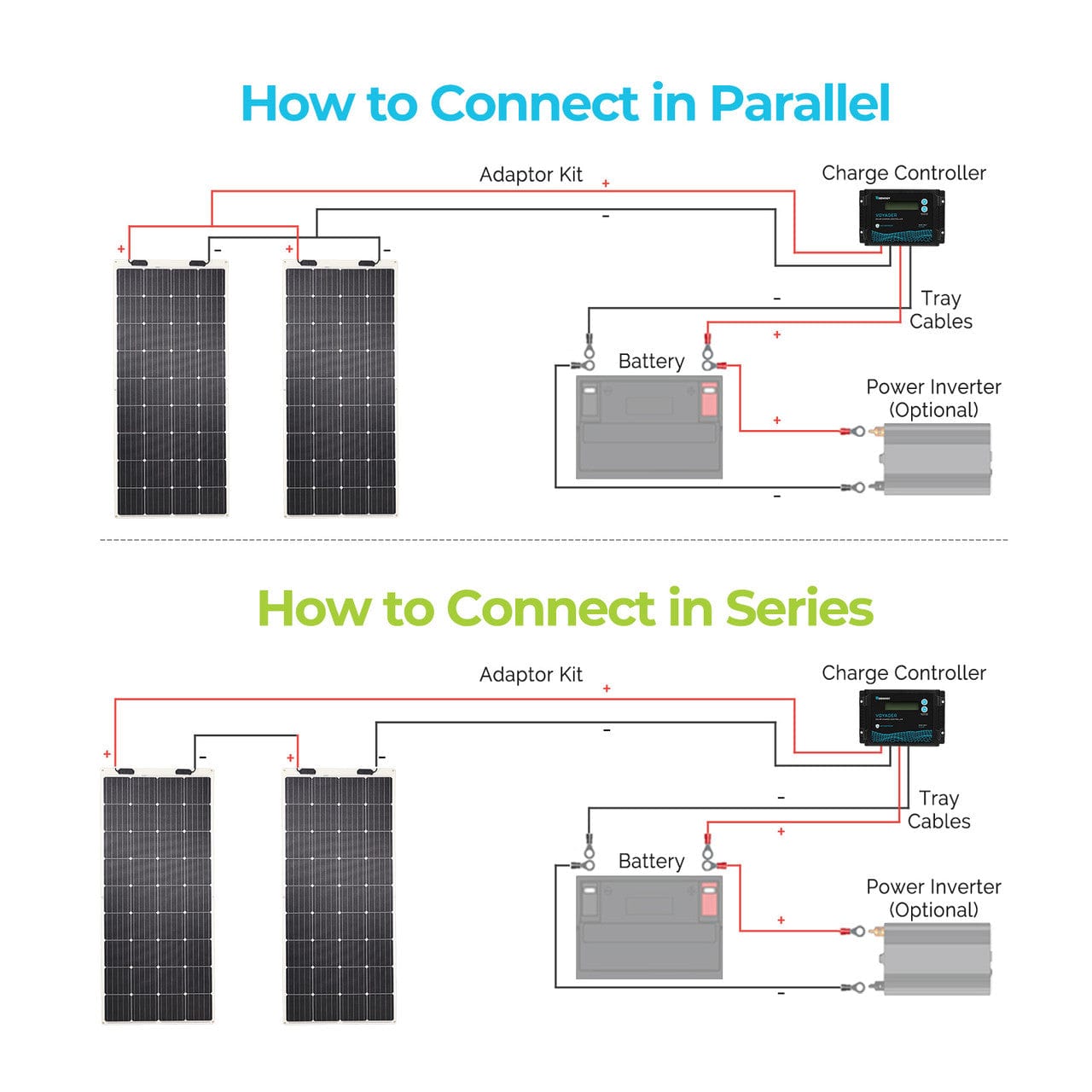 Renogy 175 Watt 12 Volt Flexible Monocrystalline Solar Panel Renogy Solar Panels