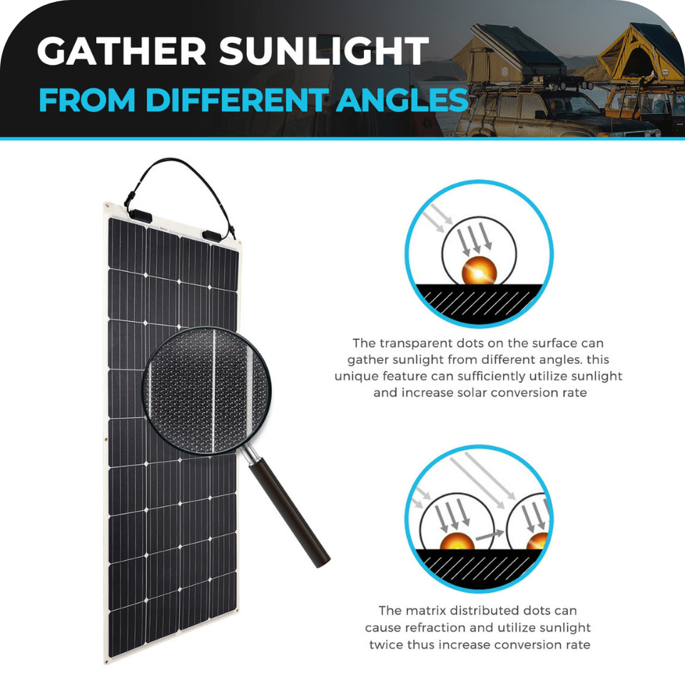 Renogy 175 Watt 12 Volt Flexible Monocrystalline Solar Panel Renogy Solar Panels