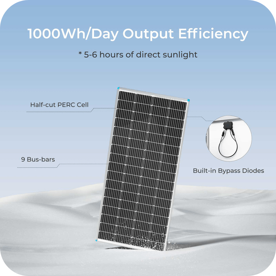 Renogy 200 Watt 12 Volt Monocrystalline Solar Panel Renogy Solar Panels