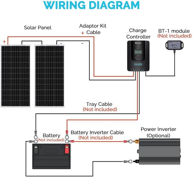 Renogy 200 Watt 12 Volt Solar Starter Kit w/ MPPT Charge Controller Renogy Solar Power Kits
